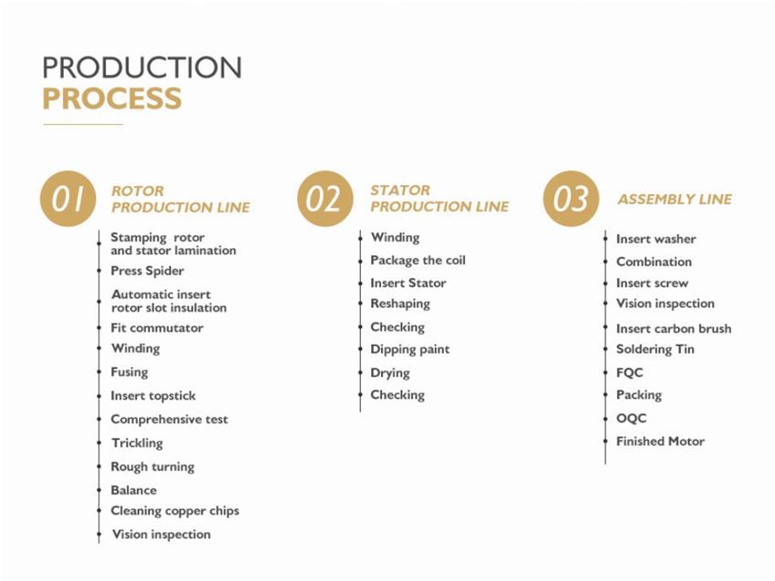 produng process